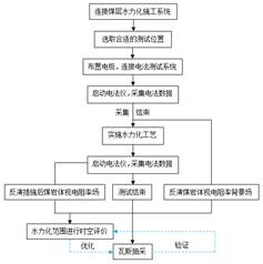 看靠逼看大逼看黄片看鸡巴插逼逼逼逼基于直流电法的煤层增透措施效果快速检验技术